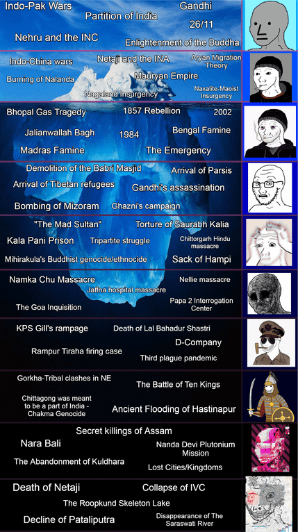 The India iceberg